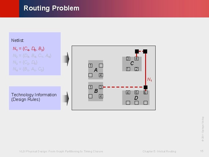 © KLMH Routing Problem Netlist: N 1 = {C 4, D 6, B 3}