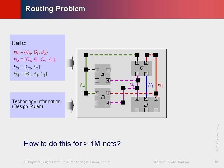 © KLMH Routing Problem Netlist: N 1 = {C 4, D 6, B 3}