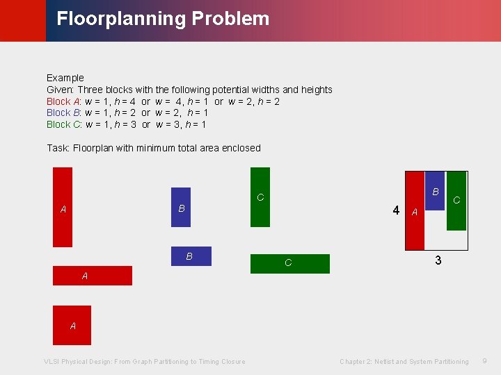 © KLMH Floorplanning Problem Example Given: Three blocks with the following potential widths and