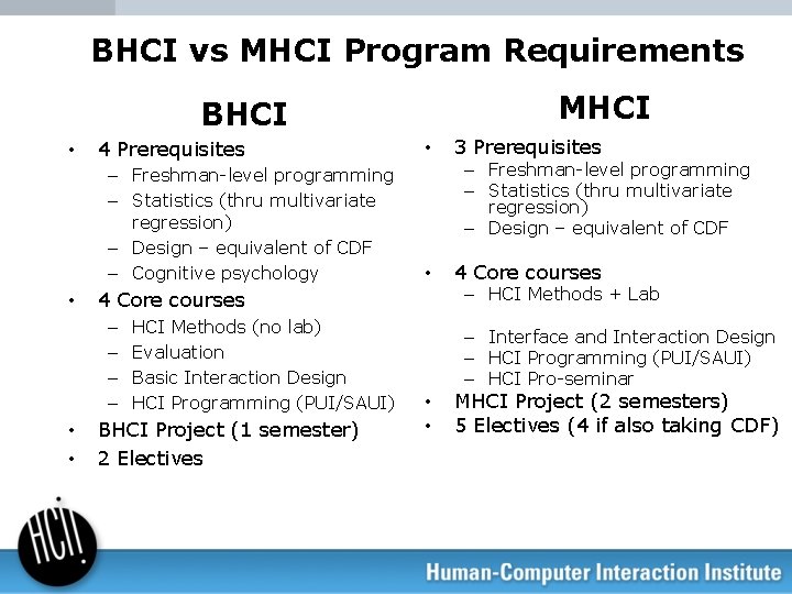 BHCI vs MHCI Program Requirements MHCI BHCI • 4 Prerequisites – Freshman-level programming –