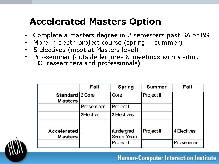 Accelerated Masters Option • • Complete a masters degree in 2 semesters past BA