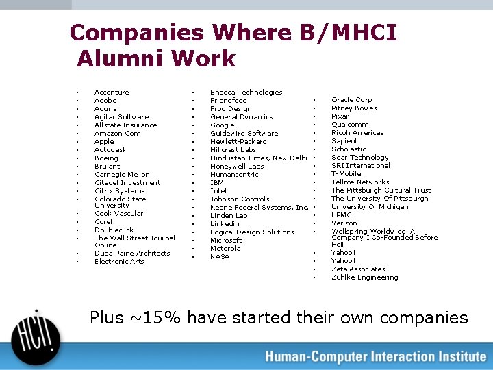 Companies Where B/MHCI Alumni Work • • • • • Accenture Adobe Aduna Agitar