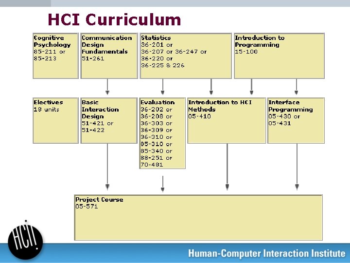 HCI Curriculum 