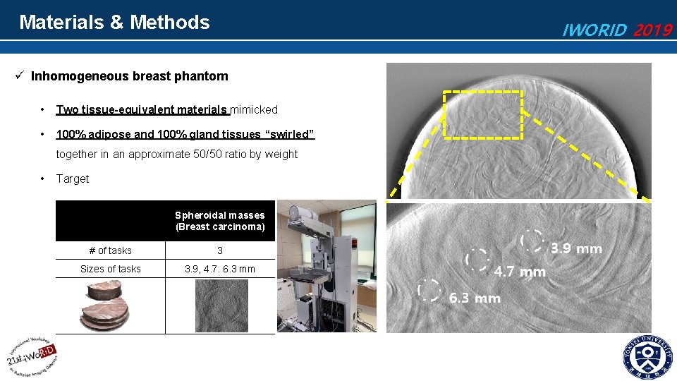 Materials & Methods IWORID 2019 ü Inhomogeneous breast phantom • Two tissue-equivalent materials mimicked