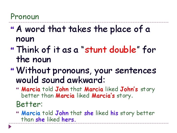 Pronoun A word that takes the place of a noun Think of it as