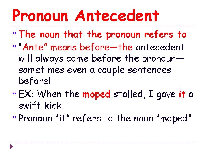 Pronoun Antecedent The noun that the pronoun refers to “Ante” means before—the antecedent will