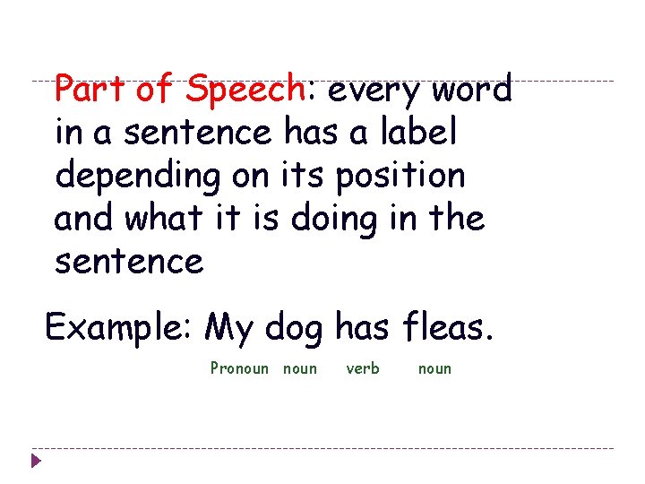 Part of Speech: every word in a sentence has a label depending on its