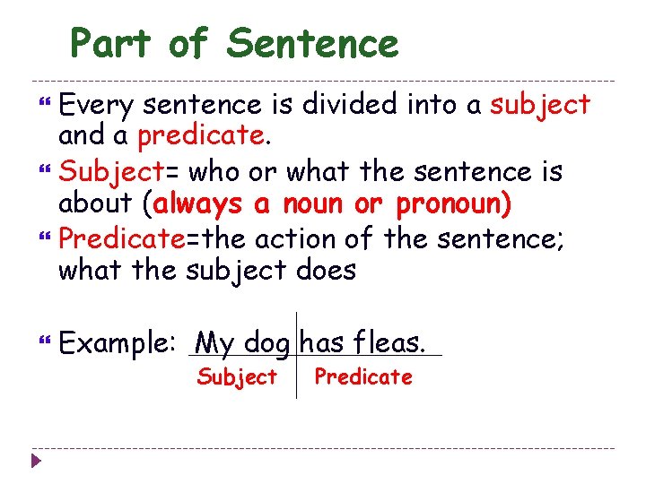 Part of Sentence Every sentence is divided into a subject and a predicate. Subject=