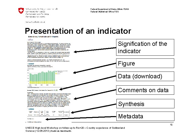 Federal Department of Home Affairs FDHA Federal Statistical Office FSO Presentation of an indicator