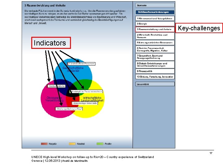 Federal Department of Home Affairs FDHA Federal Statistical Office FSO Key-challenges Indicators 17 UNECE