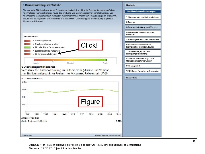 Federal Department of Home Affairs FDHA Federal Statistical Office FSO Click! Figure 19 UNECE