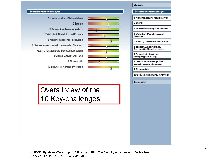 Federal Department of Home Affairs FDHA Federal Statistical Office FSO Overall view of the