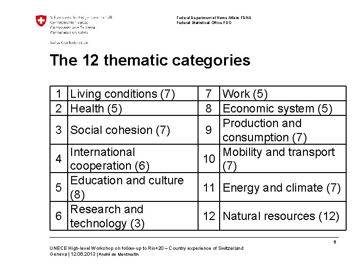 Federal Department of Home Affairs FDHA Federal Statistical Office FSO The 12 thematic categories