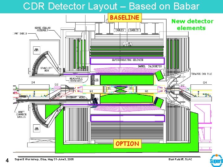 CDR Detector Layout – Based on Babar BASELINE New detector elements OPTION 4 Super.