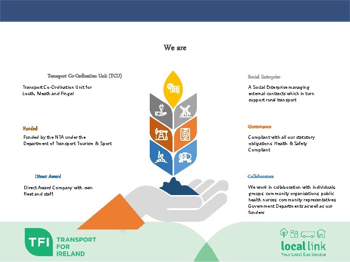 We are Transport Co-Ordination Unit (TCU) Social Enterprise Transport Co-Ordination Unit for Louth, Meath