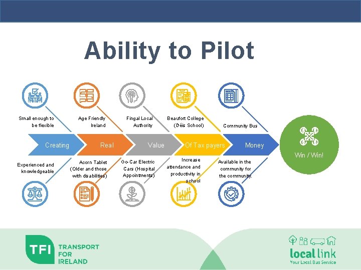 Ability to Pilot Small enough to be flexible Creating Experienced and knowledgeable Age Friendly