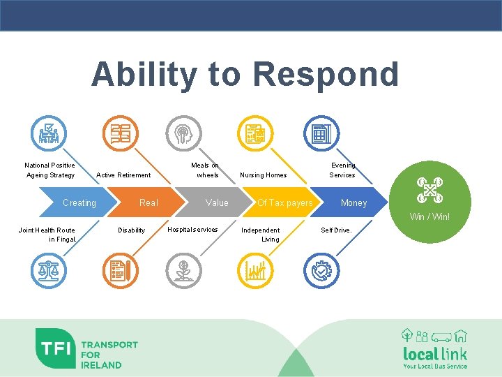 Ability to Respond National Positive Ageing Strategy Active Retirement Creating Real Meals on wheels