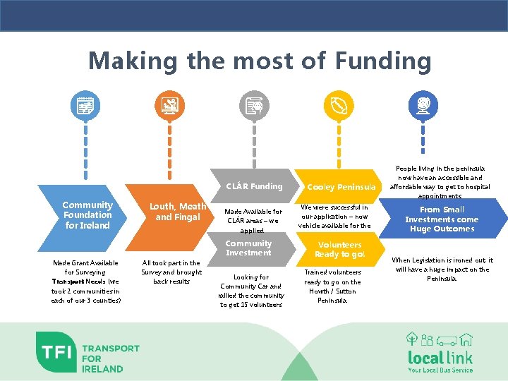 Making the most of Funding CLÁR Funding Community Foundation for Ireland Louth, Meath and