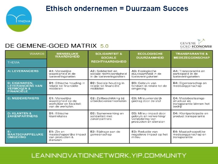 Ethisch ondernemen = Duurzaam Succes 