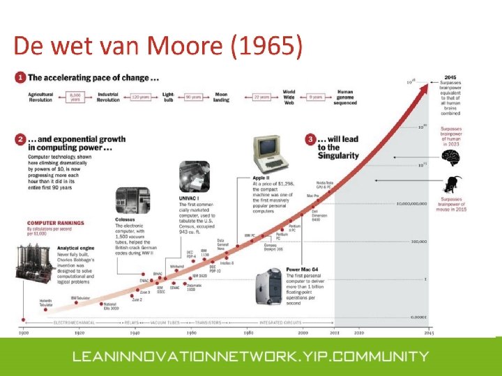 Waarom nadenken over Future Companies ? • • ; ; Lll 
