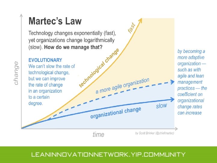 Waarom nadenken over Future Companies ? • • ; ; Lll 