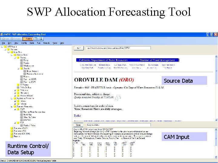 SWP Allocation Forecasting Tool Source Data CAM Input Runtime Control/ Data Setup 