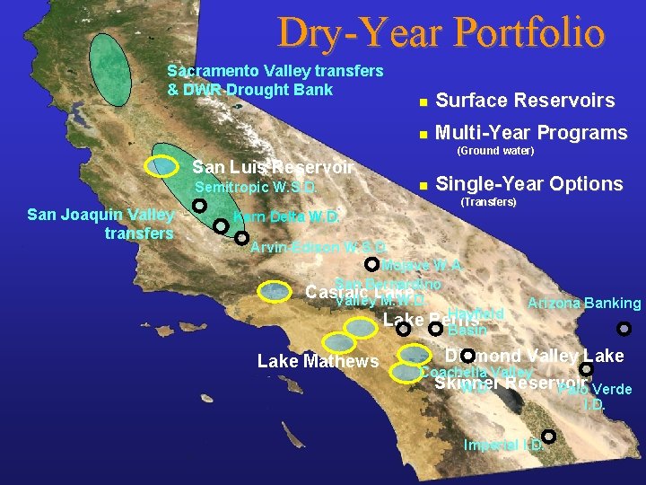 Dry-Year Portfolio Sacramento Valley transfers & DWR Drought Bank n Surface Reservoirs n Multi-Year