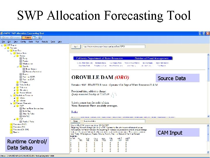 SWP Allocation Forecasting Tool Source Data CAM Input Runtime Control/ Data Setup 