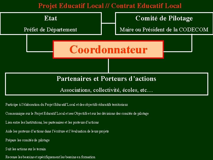  Projet Educatif Local // Contrat Educatif Local Etat Comité de Pilotage Préfet de