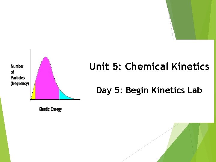 Unit 5: Chemical Kinetics Day 5: Begin Kinetics Lab 