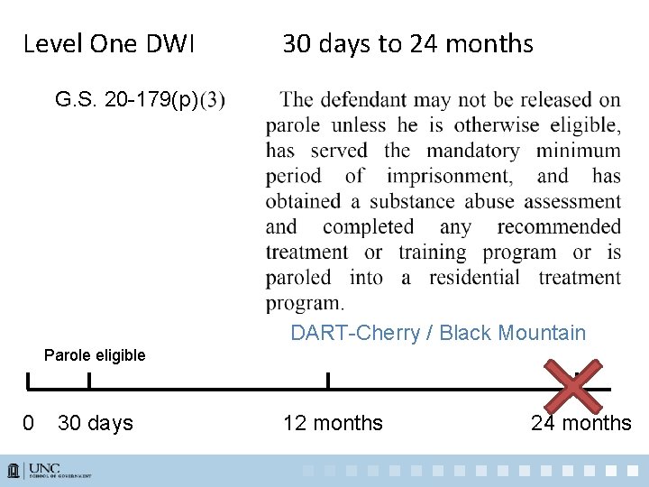 Level One DWI 30 days to 24 months G. S. 20 -179(p) DART-Cherry /