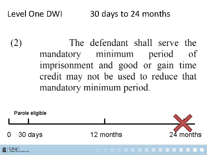 Level One DWI 30 days to 24 months Parole eligible 0 30 days 12