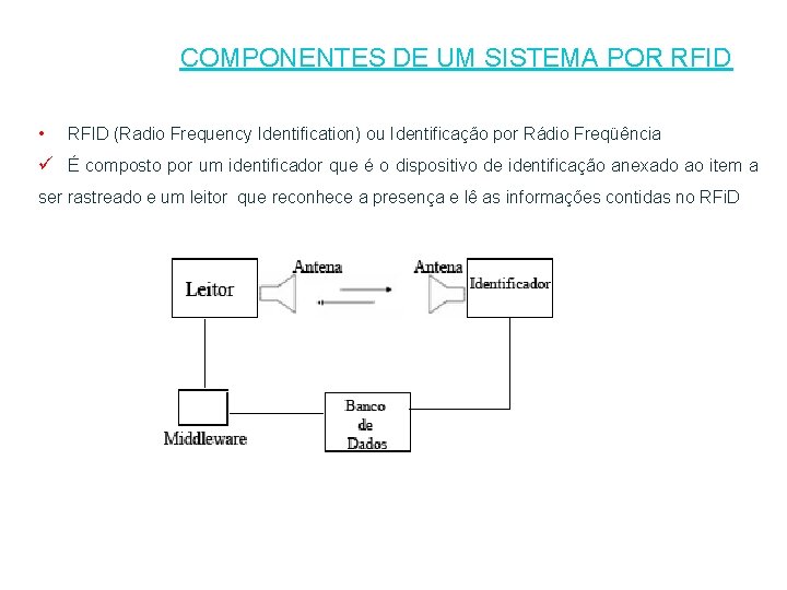 COMPONENTES DE UM SISTEMA POR RFID • RFID (Radio Frequency Identification) ou Identificação por