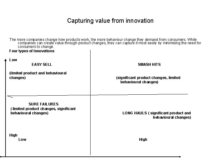 Capturing value from innovation The more companies change how products work, the more behaviour