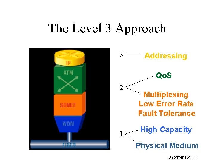 The Level 3 Approach Network Layer Primary Attribute 3 Addressing Qo. S 2 1