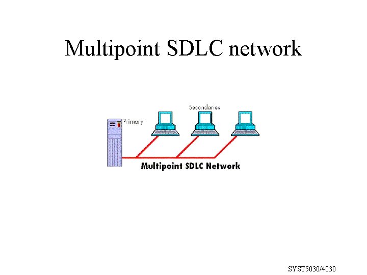 Multipoint SDLC network SYST 5030/4030 