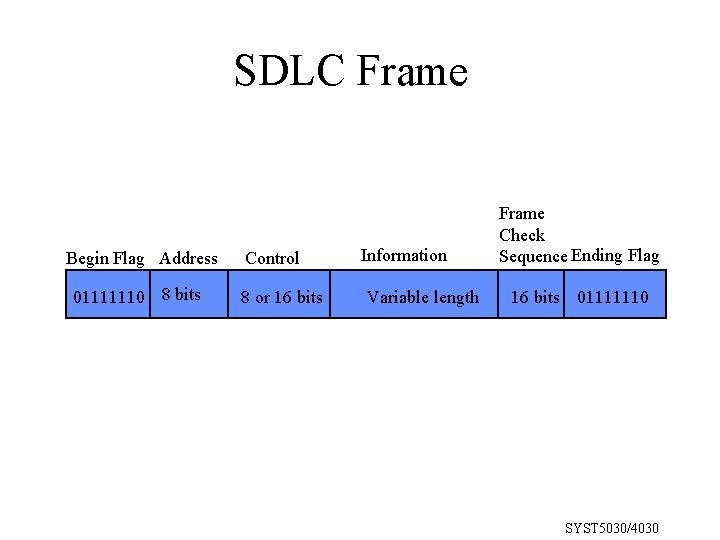 SDLC Frame Begin Flag Address 01111110 8 bits Control 8 or 16 bits Information