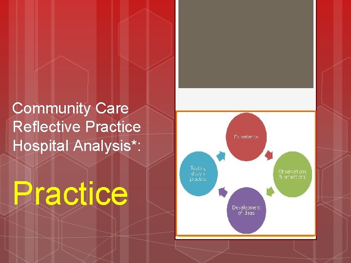 Community Care Reflective Practice Hospital Analysis*: Practice 