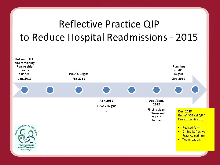 Reflective Practice QIP to Reduce Hospital Readmissions - 2015 Roll out PACE and remaining