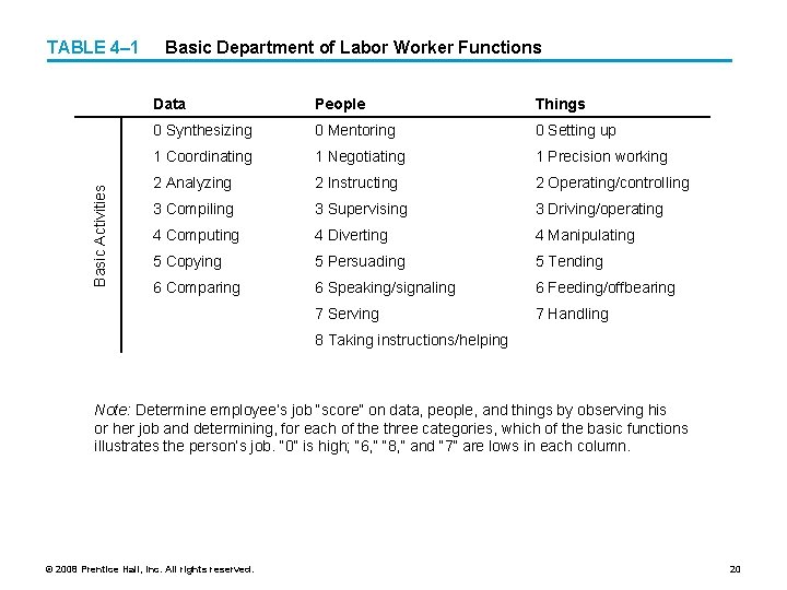 Basic Activities TABLE 4– 1 Basic Department of Labor Worker Functions Data People Things