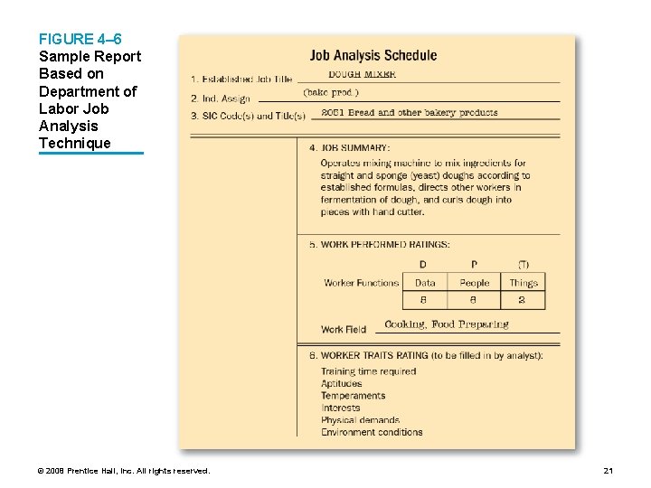 FIGURE 4– 6 Sample Report Based on Department of Labor Job Analysis Technique ©