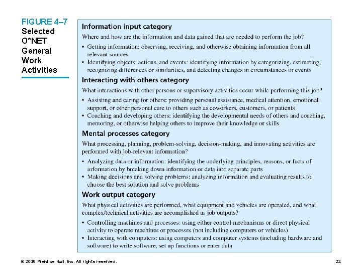 FIGURE 4– 7 Selected O*NET General Work Activities © 2008 Prentice Hall, Inc. All