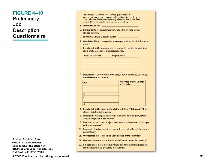 FIGURE 4– 10 Preliminary Job Description Questionnaire Source: Reprinted from www. hr. blr. com