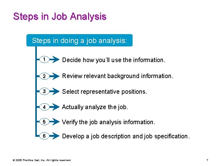 Steps in Job Analysis Steps in doing a job analysis: 1 Decide how you’ll