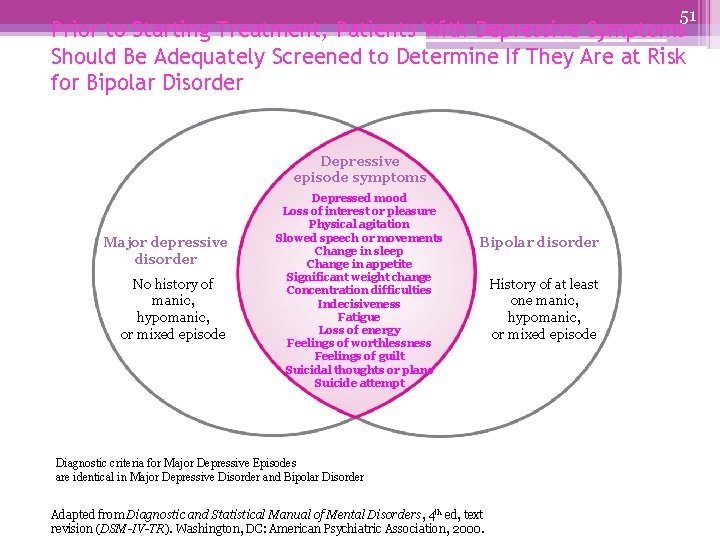 51 Prior to Starting Treatment, Patients With Depressive Symptoms Should Be Adequately Screened to