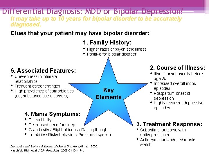 Differential Diagnosis: MDD or Bipolar Depression? It may take up to 10 years for