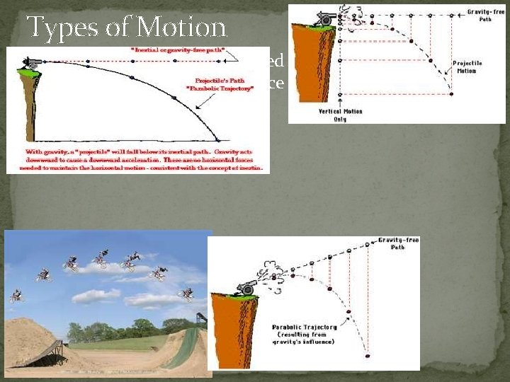 Types of Motion Projectile Motion: the curved path an object follows when thrown near