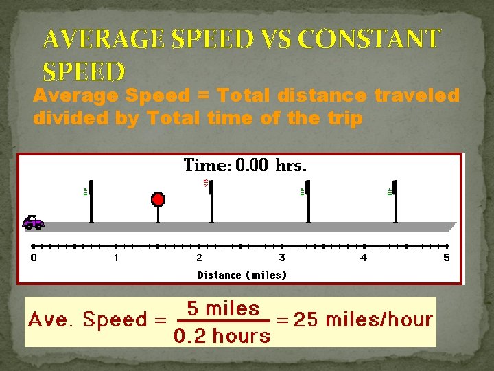AVERAGE SPEED VS CONSTANT SPEED Average Speed = Total distance traveled divided by Total