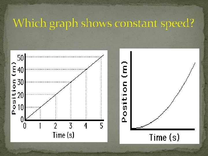 Which graph shows constant speed? Which graph shows constant speed?
