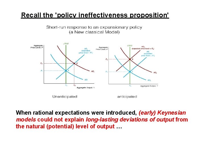 Recall the 'policy ineffectiveness proposition' When rational expectations were introduced, (early) Keynesian models could